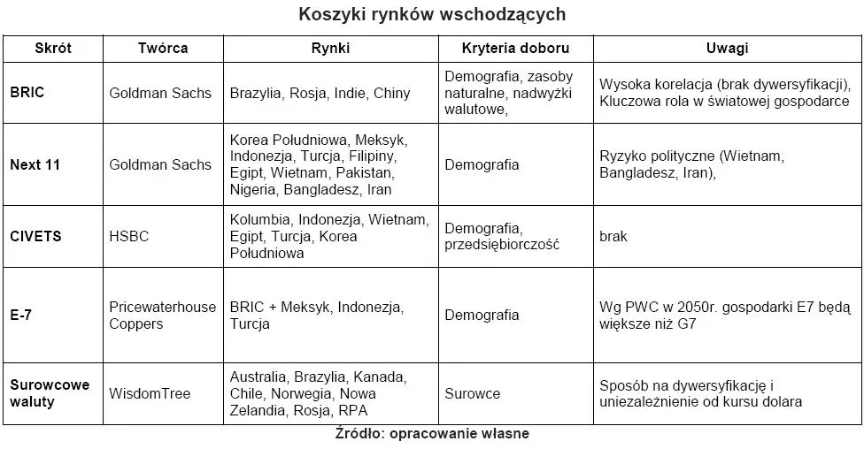 koszyki_rynkow_wschodzacych_263356.jpg