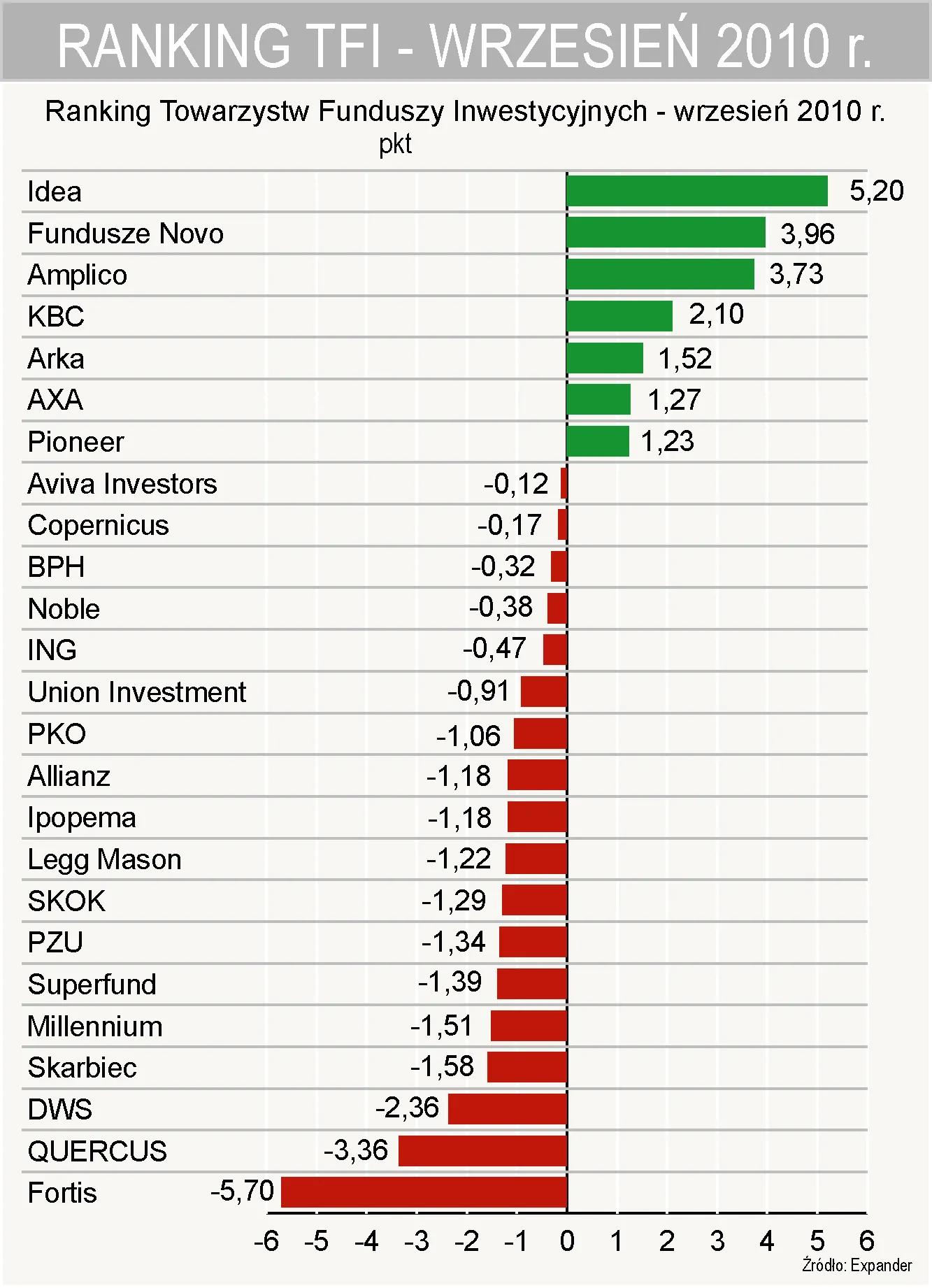 ranking_tfi_wrzesien_2010_r_264996.jpg