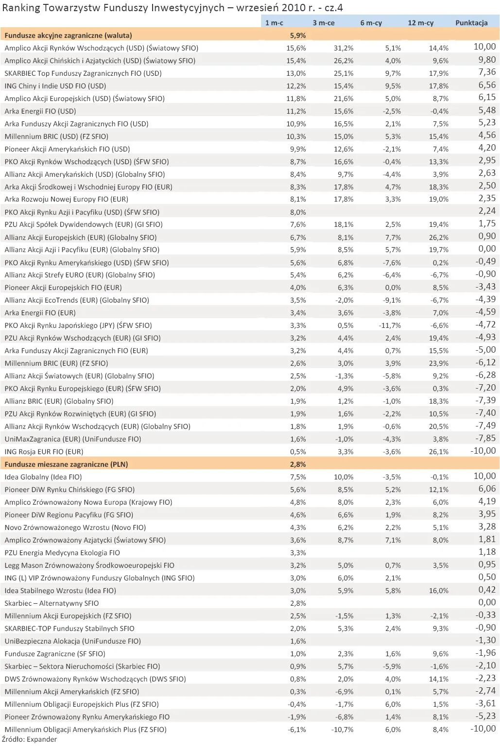 ranking_towarzystw_funduszy_inwestycyjnych_wrzesien_2010_r_cz_4_265059.jpg