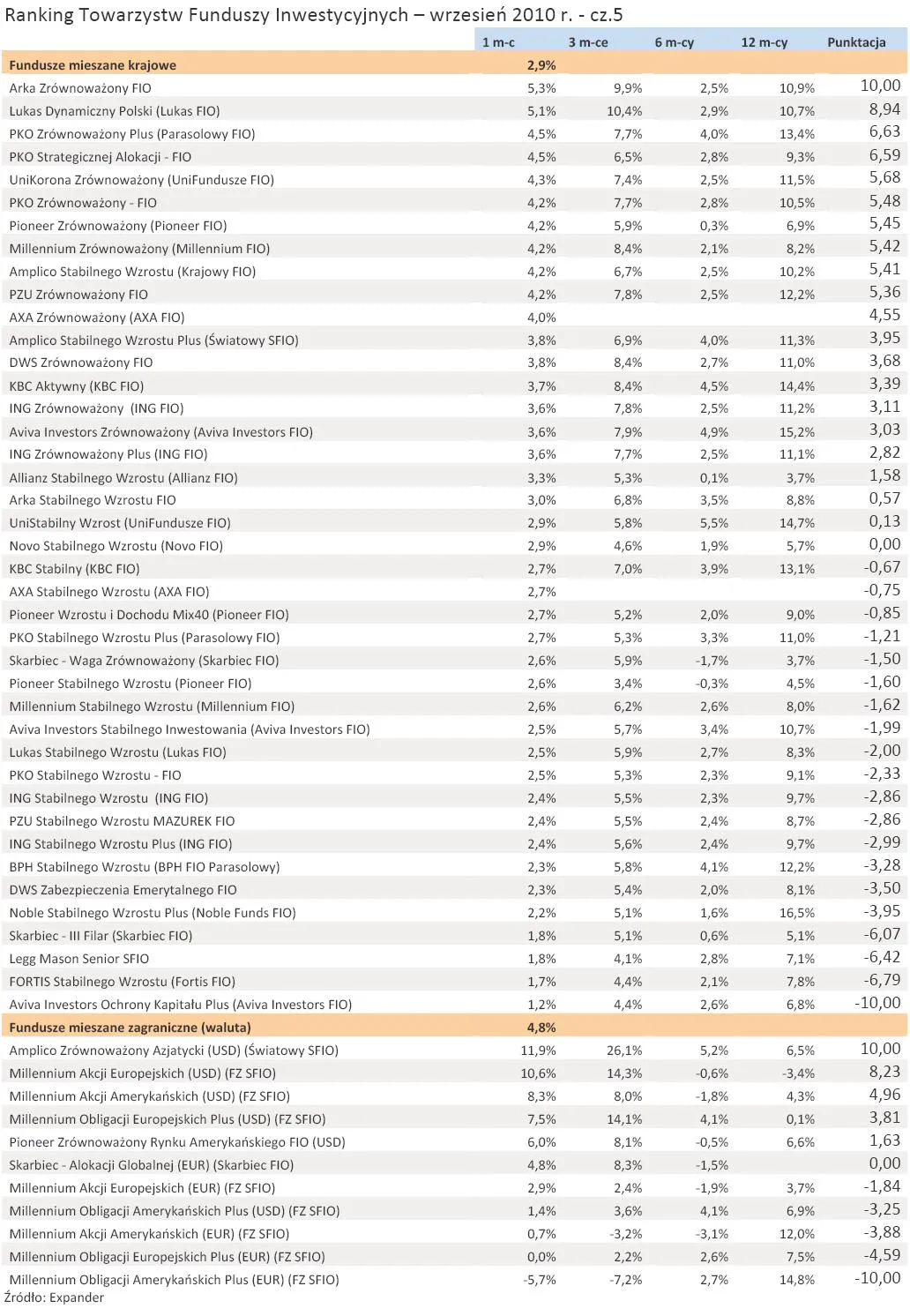 ranking_towarzystw_funduszy_inwestycyjnych_wrzesien_2010_r_cz_5_265066.jpg