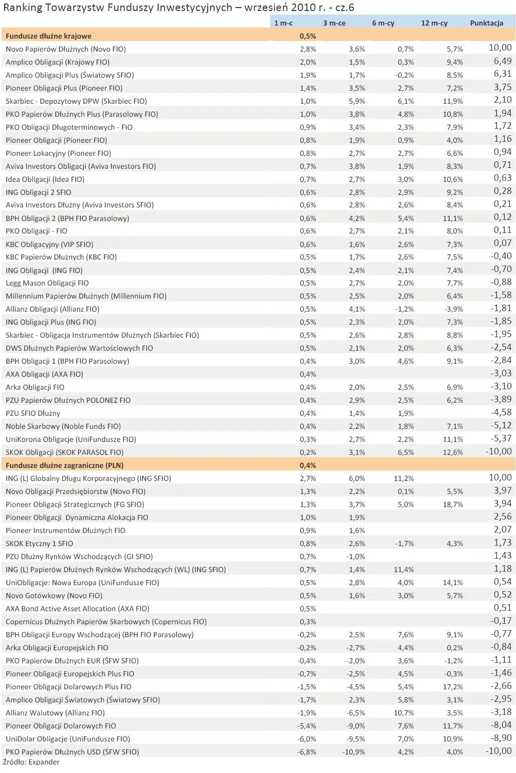 ranking_towarzystw_funduszy_inwestycyjnych_wrzesien_2010_r_cz_6_265073.jpg