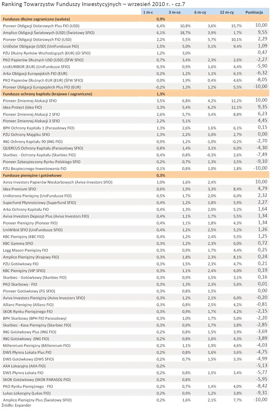 ranking_towarzystw_funduszy_inwestycyjnych_wrzesien_2010_r_cz_7_265080.jpg