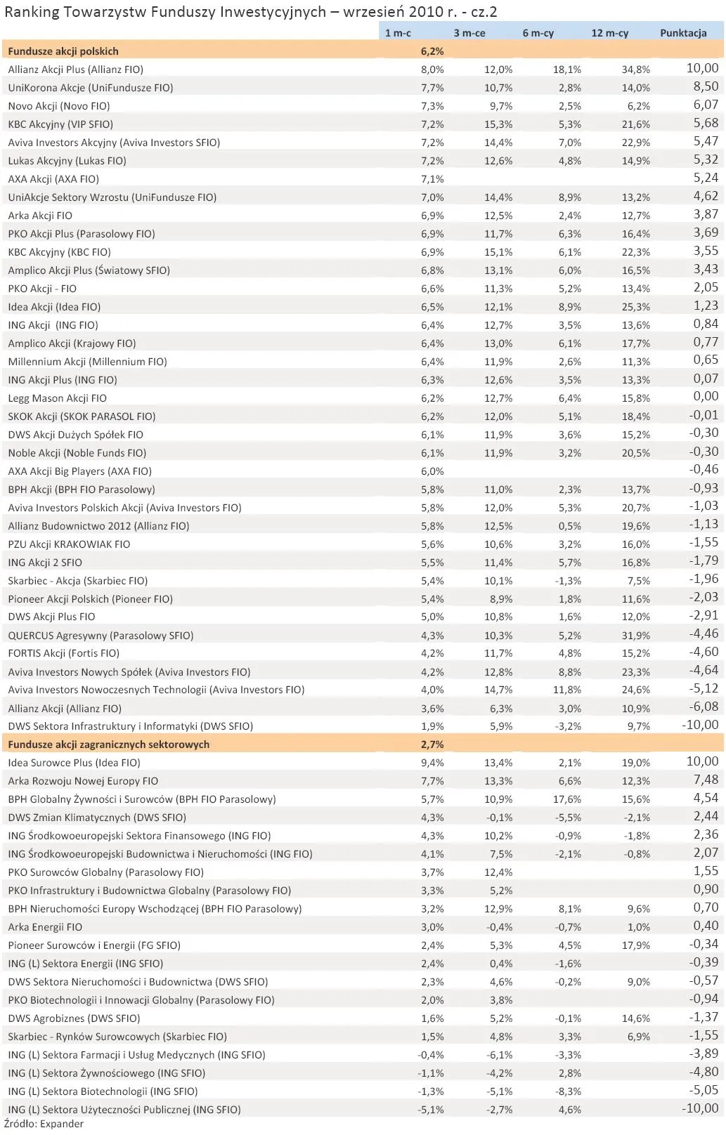 ranking_towarzystw_funduszy_inwestycyjnych_wrzesien_2010_r_cz_2_265045.jpg