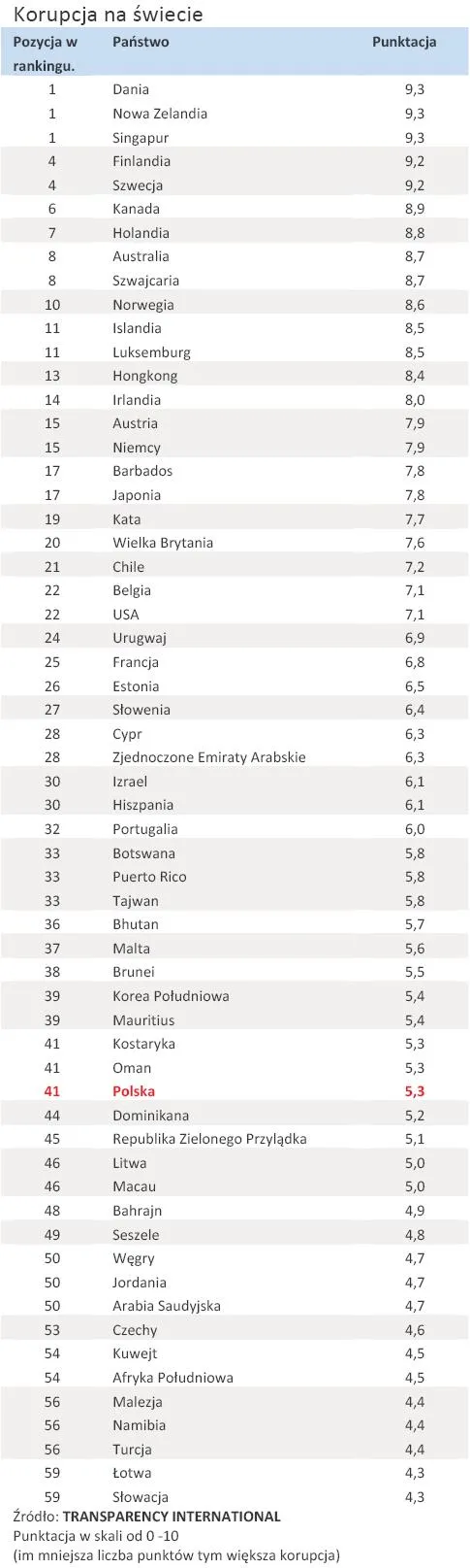 korupcja_na_swiecie_ranking_275612.jpg