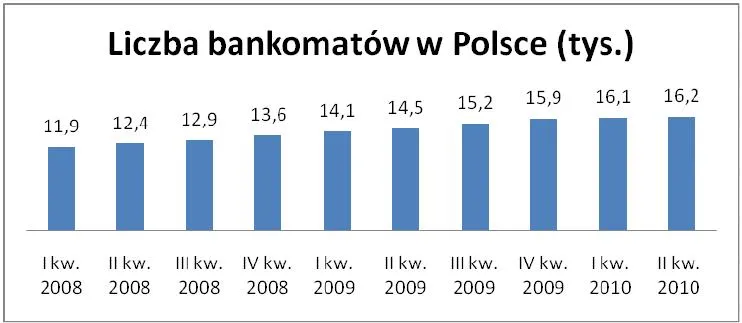 liczba_bankomatow_w_polsce_278644.jpg