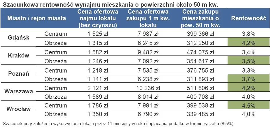 szacunkowa_rentownosc_wynajmu_mieszkania_o_powierzchni_50_m_kw_280125.jpg