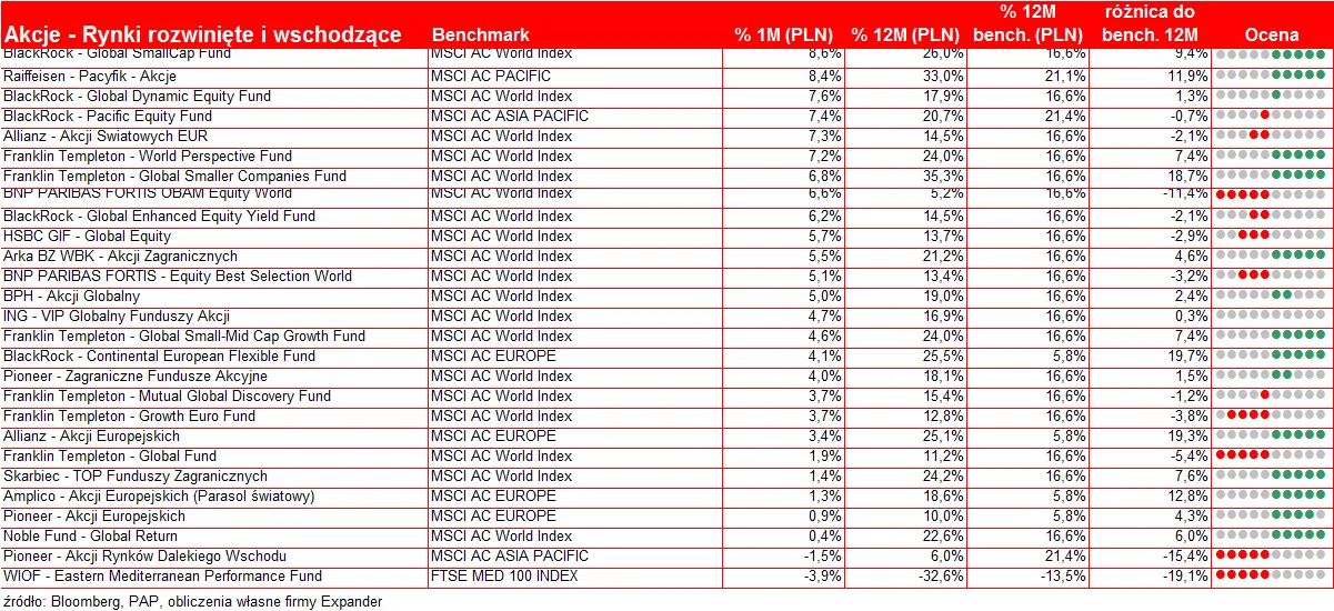 wyniki_funduszy_rynki_rozwiniete_i_wschodzace_listopad_2010_r_296488.png