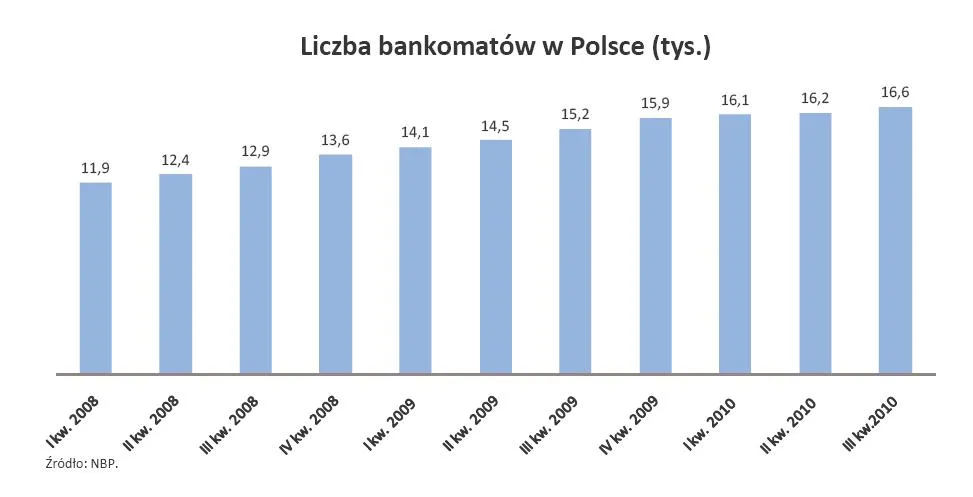 liczba_bankomatow_w_polsce_310041.jpg