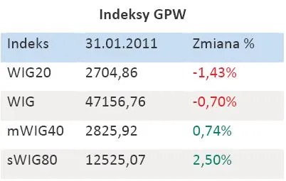 indeksy_gpw_styczen_2011_r_330023.jpg