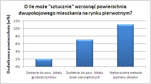sztuczny_wzrost_powierzchni_344086.png
