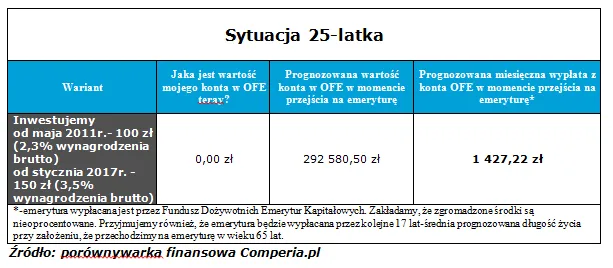 364716-comperia-emerytura-25latka.png