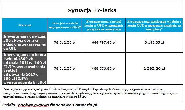 364741-comperia-emerytura-37latka.png