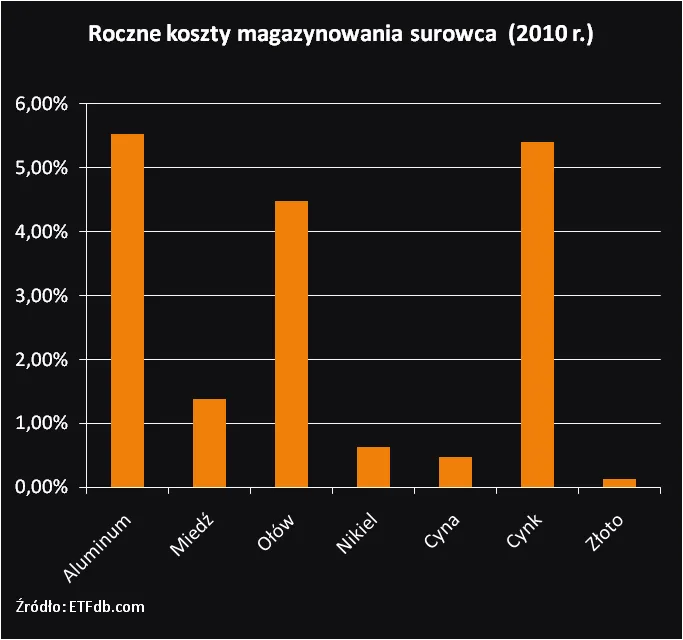 385495-koszty-magazynowania-surowca.png