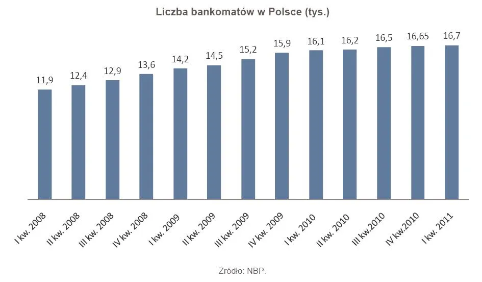 472865-liczba-bankomatow-w-polsce.jpg