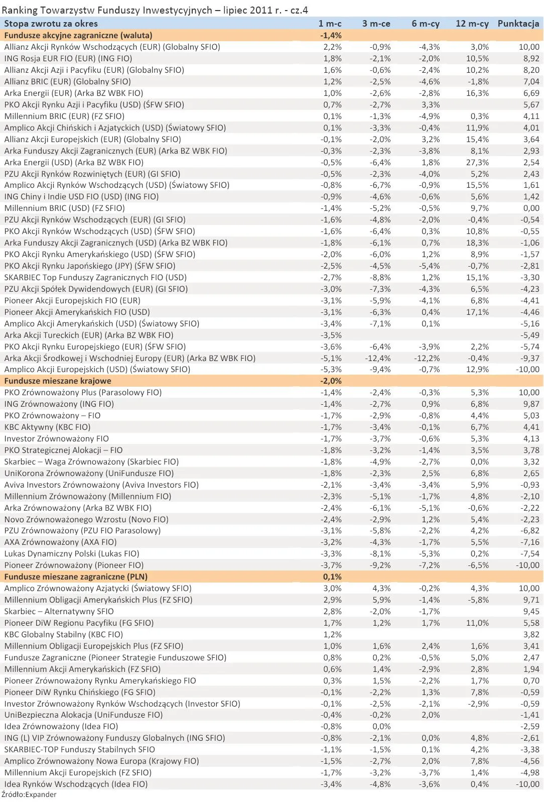 541832-ranking-towarzystw-funduszy-inwestycyjnych-lipiec-2011-r-cz-4.jpg