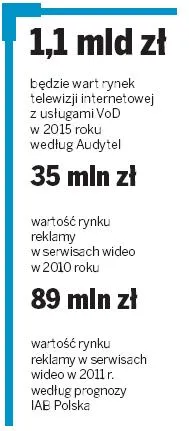 552769-rynek-telewizji-internetowej.jpg
