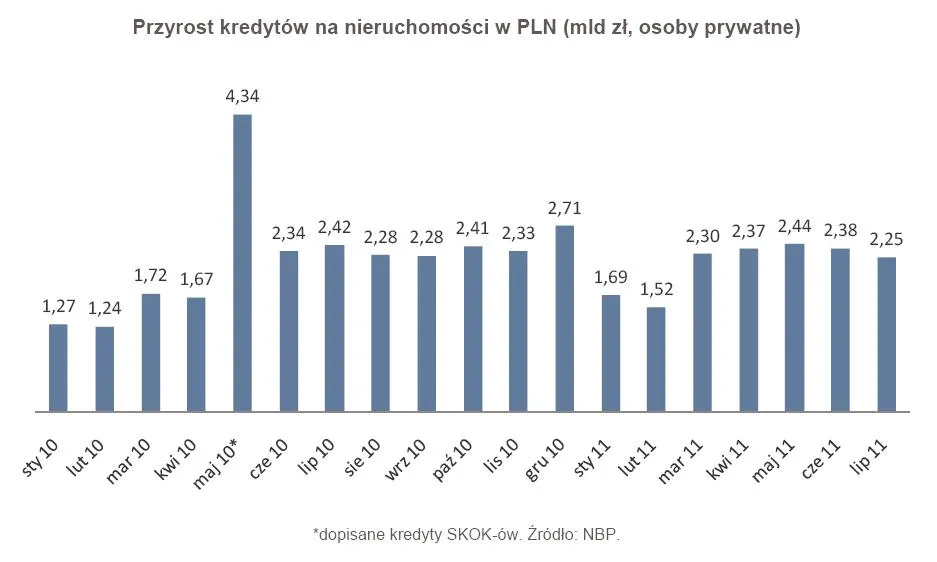 Jak trwoga to na lokaty