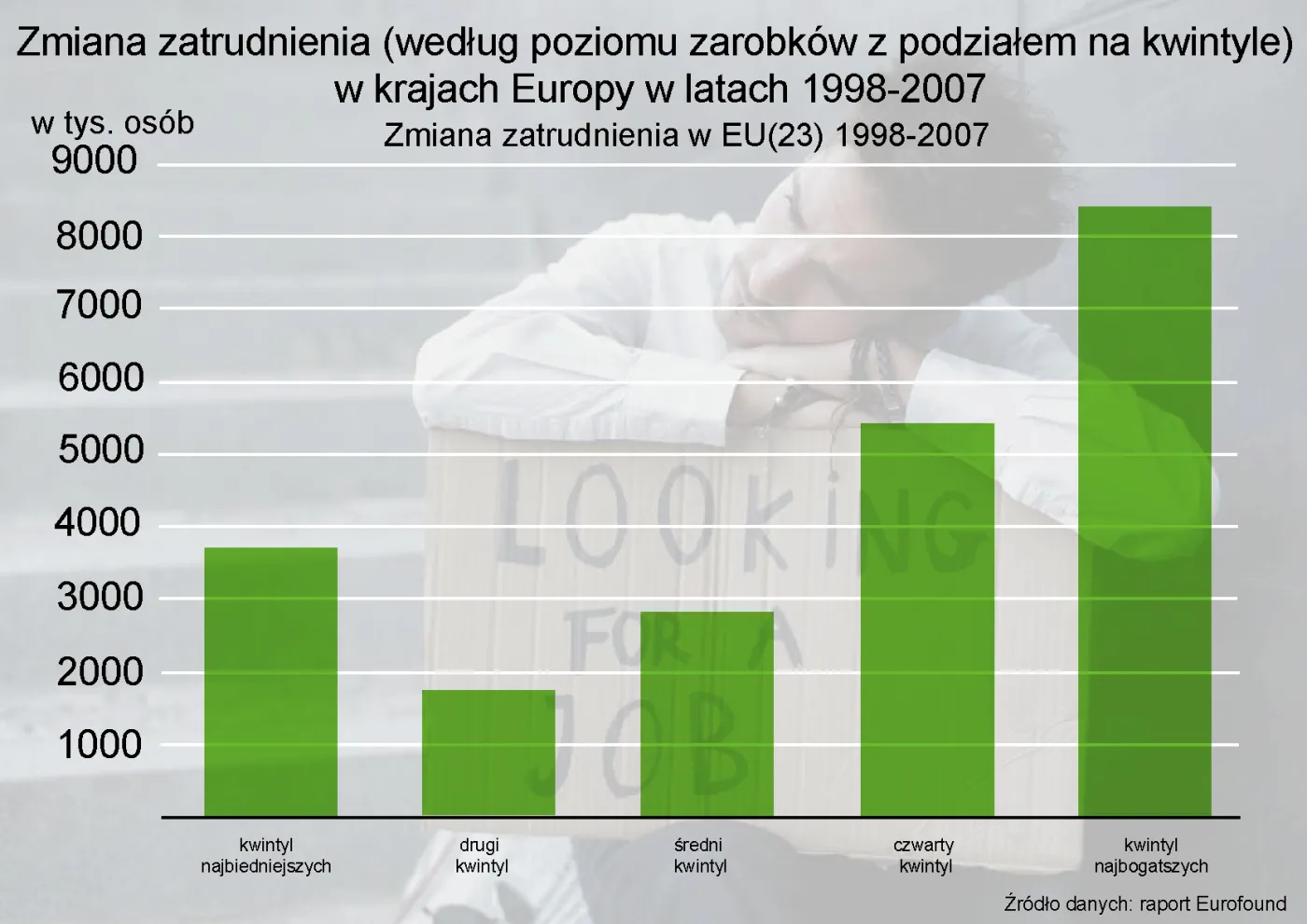 627118-zmiana-zatrudnienia-w-krajach-europy-eu-23-w-latach-1998-2007.jpg