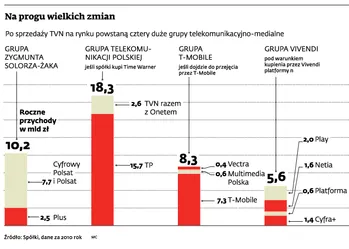 Na progu wielkich zmian