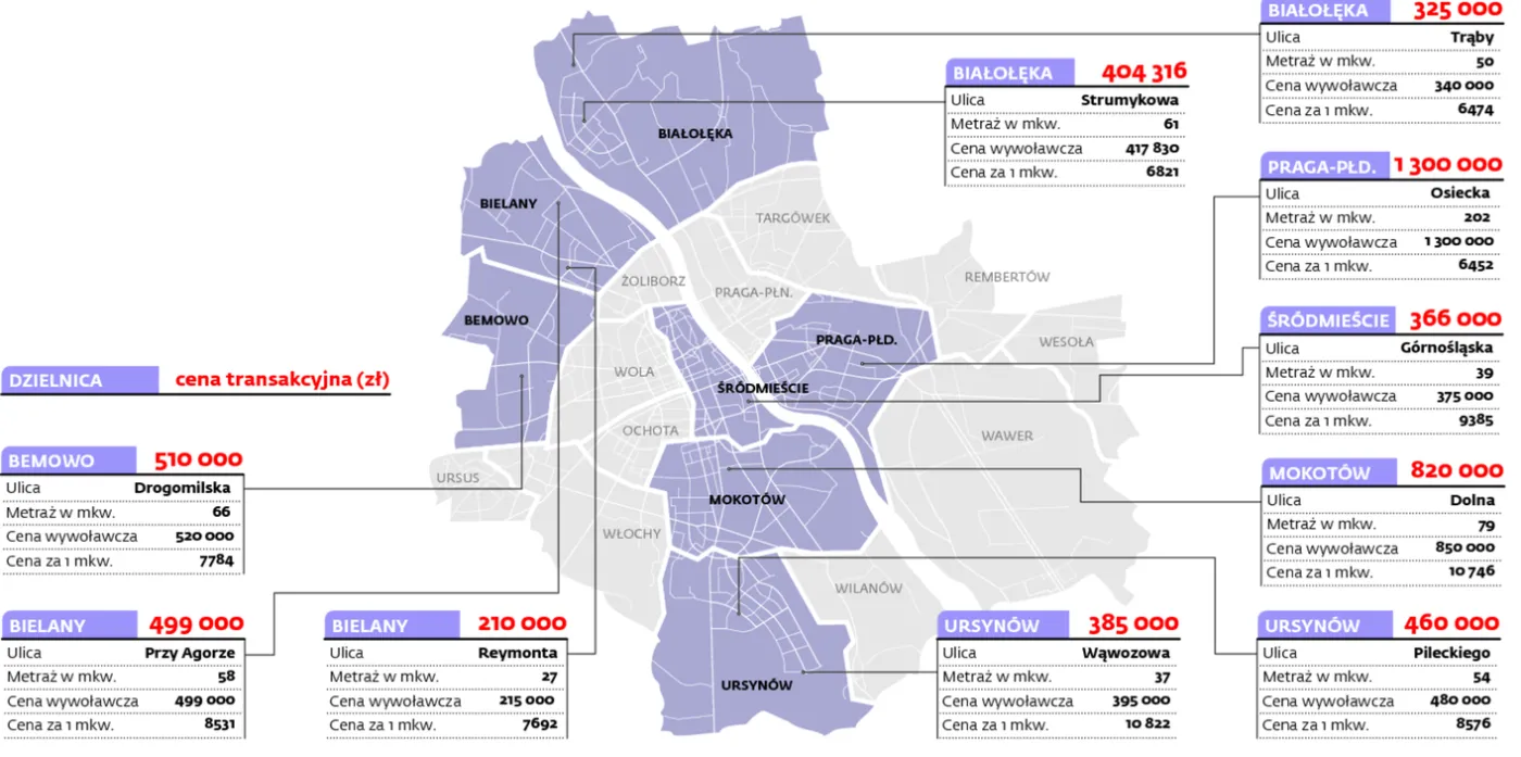 Ceny mieszkań w Warszawie - 25.10.2011