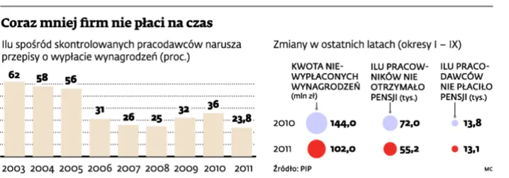 Polskie firmy są zdrowe i gotowe na kryzys
