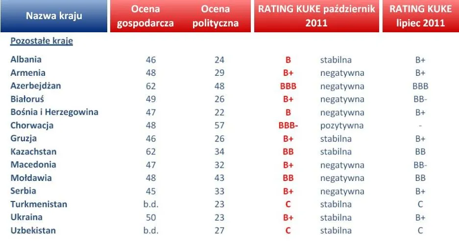637758-rating-kuke-pozostale-kraje.jpg