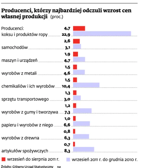 Słaby złoty podnosi ceny w sklepie, odbiera także zyski producentom