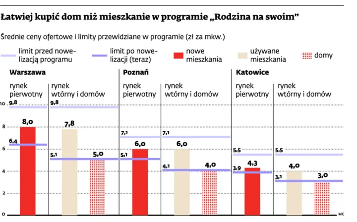 „Rodzina na swoim” przeprowadza się do domów