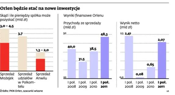 Orlen chce mieć udziały w terminalu w Kłajpedzie