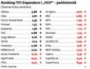 Ranking TFI Expandera i „DGP” – październik