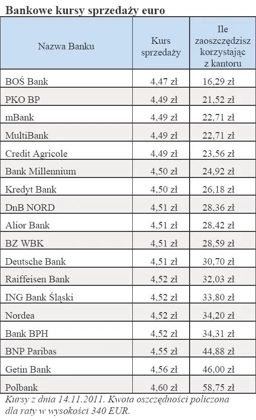 659445-bankowe-kursy-sprzedazy-euro.jpg