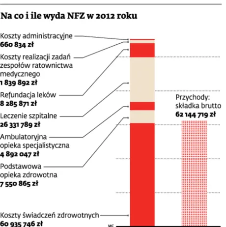 Szpitalne być albo nie być, czyli bój o środki z NFZ