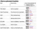 Koszty obsługi rachunku bankowego: gotówka wciąż najtańsza