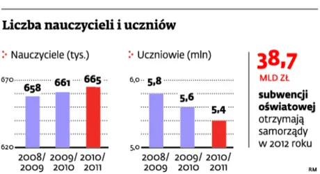 Nauczyciele będą mogli potwierdzić, jak bardzo są zapracowani