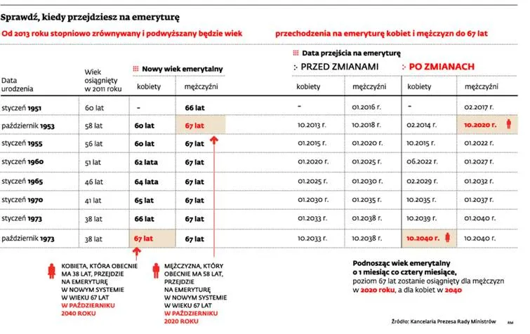 Zobacz, kto zapłaci najwięcej za ratowanie polskiego budżetu