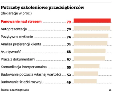Autoprezentacja to klucz do sukcesu w negocjacjach