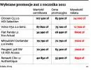 Wybrane promocje aut z rocznika 2011