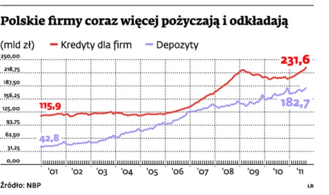 Ostatnie miesiące kredytowej hossy