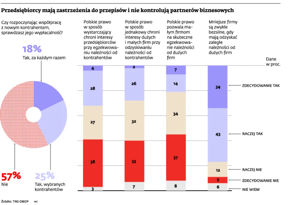 Piasecki: Ufaj i kontroluj