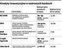 Banki nie zakręcą kurka z kredytami
