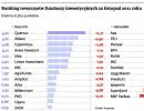 Najlepsze i najgorsze fundusze inwestycyjne na rynku - zobacz ranking
