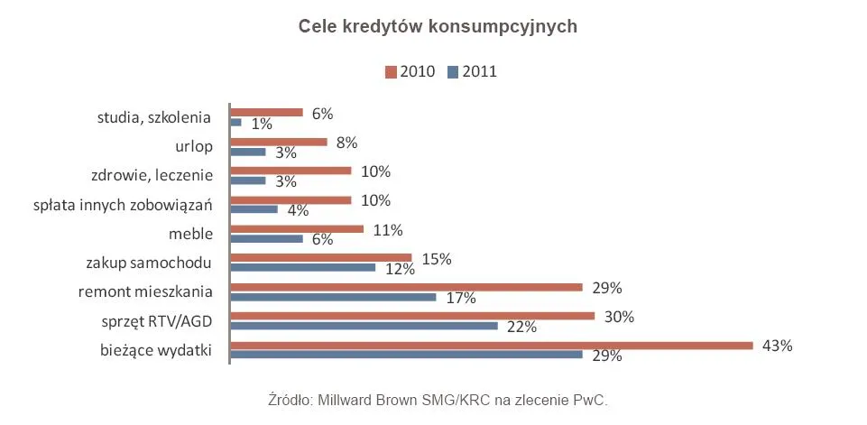 687733-cele-kredytow-konsumpcyjnych.jpg