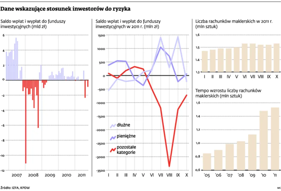 Inwestycje na czas kryzysu: ryzyko ograniczone do minimum