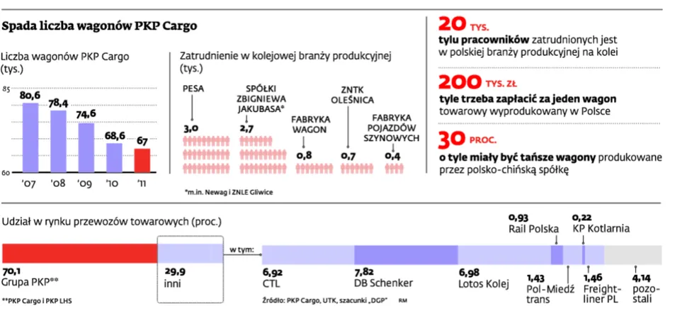 Szlaban dla chińskich wagonów ze Szczecina
