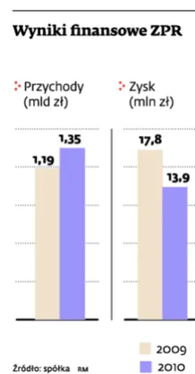Właściciel Super Expressu uruchamia tabloidową telewizję