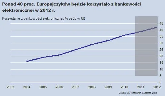 696604-bankowosc-elektroniczna-w-ue.jpg