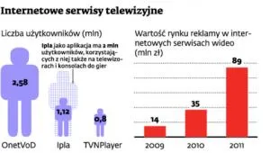 Ipla: internetowa telewizja Solorza-Żaka będzie jak kablówka