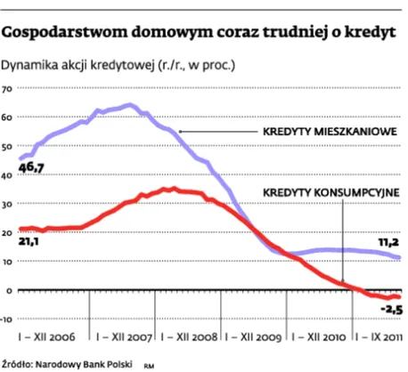 Kryzys w Europie oznacza wojnę depozytową w bankach