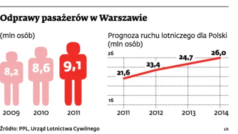Lotnisko Chopina nie przejmie Modlina