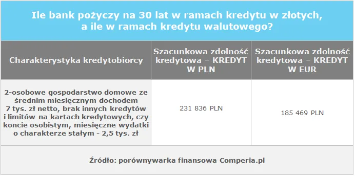 705955-ile-bank-pozyczy-na-30-lat.png
